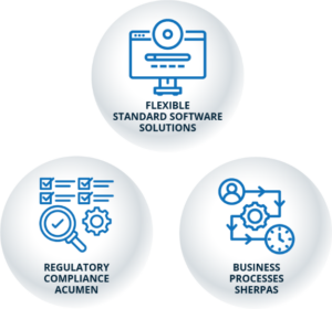 Innovation Management Services - Dassian